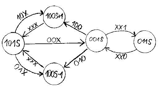 Der Automat als Grafik