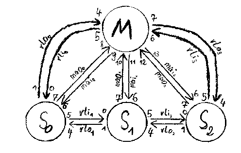 Kommunikationskanaele