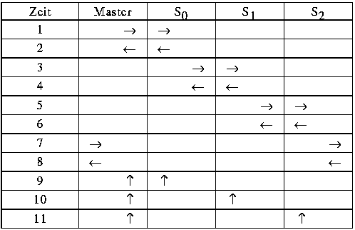 Aufgeräumtes Ringupdate